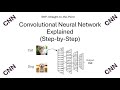 Understanding Convolutional Neural Networks (CNNs)