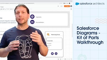 Salesforce Diagrams Kit of Parts Walkthrough