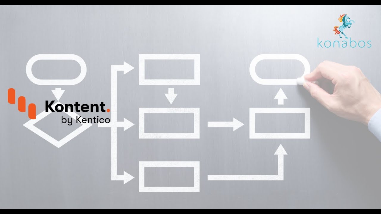 Kontent by Kentico: Content Workflows