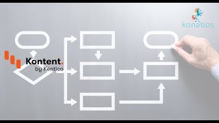 Details Kontent by Kentico: Content Workflows Update