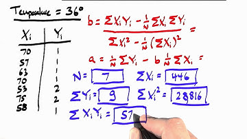 Failures Regression 5 Solution - Intro to Statistics