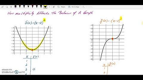 09. How Multiplicity Affects The Behavior of the Graph At The Zeros