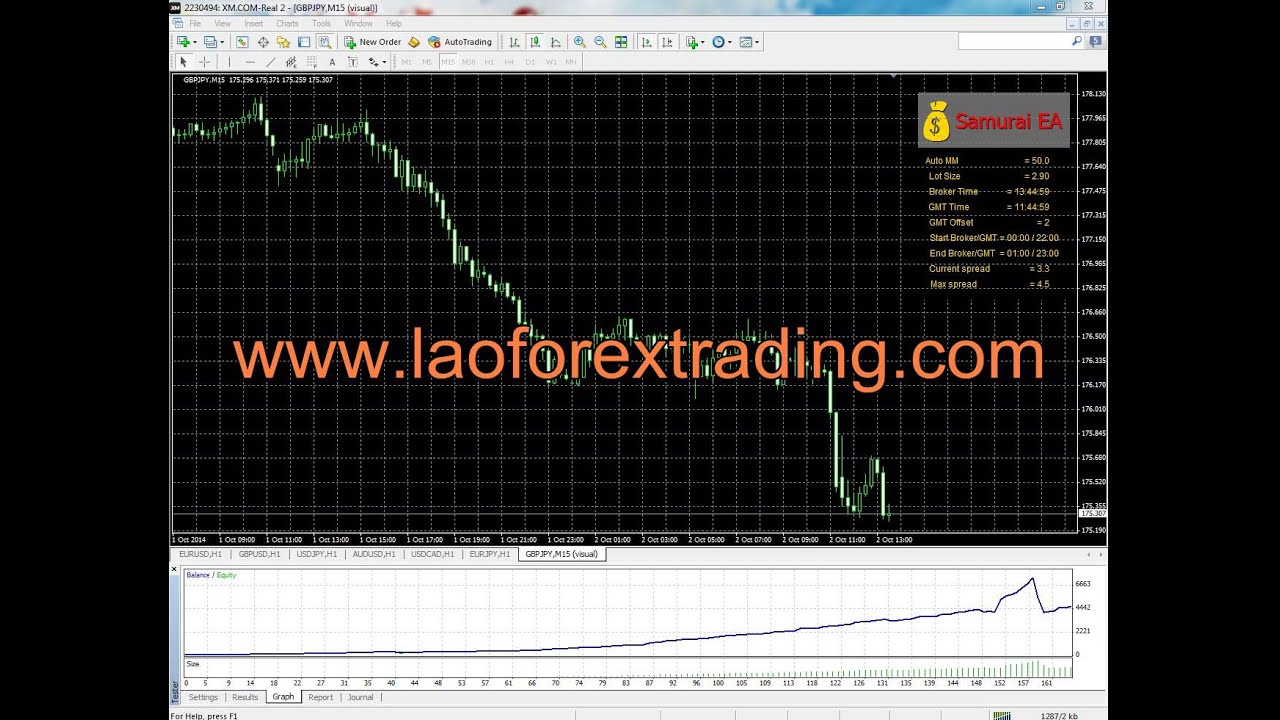 Samurai Ea Gj 15m | Forex samurai ea free download Samurai Ea Gj 15m -