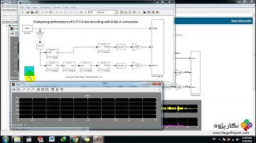 Dynamic Range Compression Using Overlap Add Reconstruction - MATLAB