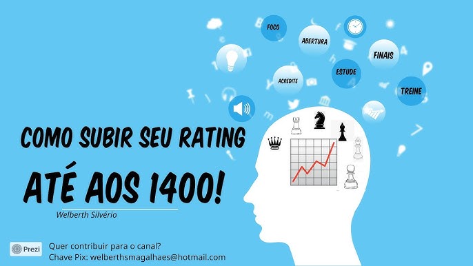 CHEGUEI em um RATING INACREDITÁVEL - Raffael Chess Jogando Blitz 