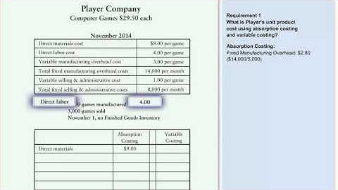Absorption Costing vs Variable Costing Example