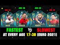 Fastest VS Slowest Player At Every Age 17-38 At EURO 2021! 🏃🔥