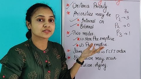 NON PREEMPTIVE  PRIORITY SCHEDULING | MALAYALAM | EXAMPLE |NUMERICAL | CPU SCHEDULING|CHAPTERS