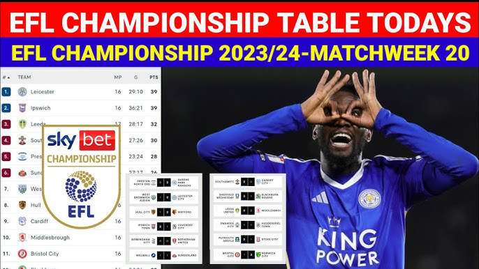 EFL CHAMPIONSHIP TABLE TODAY 2022/2023, EFL CHAMPIONSHIP POINTS TABLE  TODAY