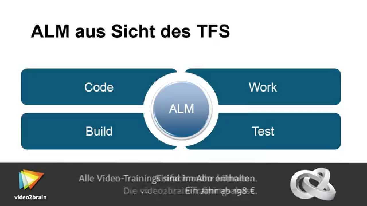 Team Foundation Server 2013 Tutorial: Was ist Application Lifecycle ...