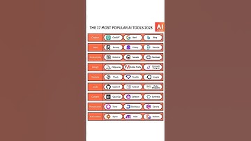 27 most popular ai tools #coding #motivation #css #shortvideo