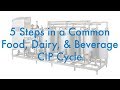 5 Steps in a Common Food, Dairy, & Beverage CIP Cycle