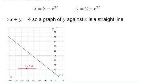 OCR Core Pure: Second order differential equations 3-5