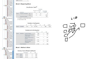 Forward, backward, and hierarchical binary logistic regression in SPSS