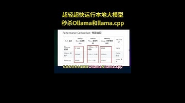 超轻超快运行本地大模型，秒杀Ollama和llama cpp！#人工智能 #编程 #程序员 #chatgpt #ai #ollama