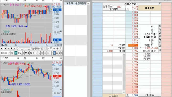 [호가창] IHQ (003560) 2021-11-24 (+4.27%) 호가창 풀타임