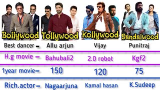 Bollywood vs Tollywood vs Kollywood vs Sandalwood full comparison //#yash #alluarjun #srk