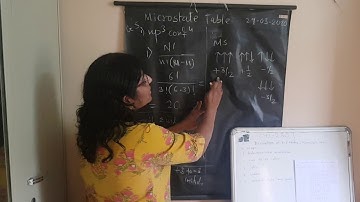 Coordination chemistry Microstate  table for np3 configuration L8