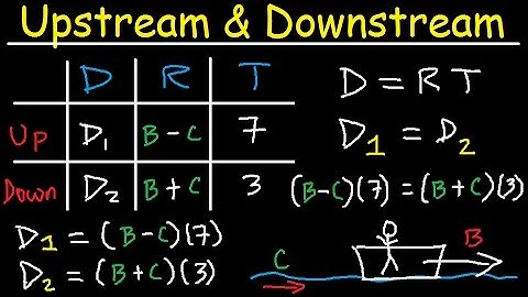 Upstream & Downstream Word Problems - Distance Rate Time