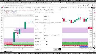 22/04/2026   Live Demo Our Indicators Live Performance