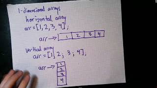 [CSC 231 S20] Chapter 2 Part 1: Introduction to Arrays