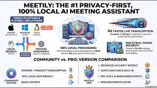 Meetily Privacy First Open Source Local AI Meeting Assistant Review