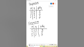 Truth Tables and Validity