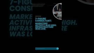 Marketing Activity Is Not Marketing Infrastructure