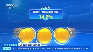 [经济信息联播]从数据看经济向好 中国连续7年保持全球货物贸易第一大国地位| 财经风云