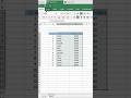 How to make pivot table | #ytshortfeed