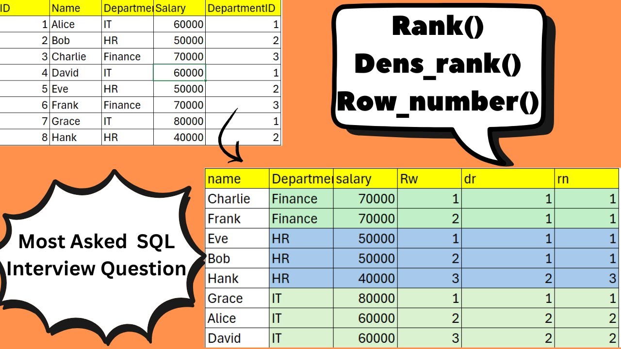RANK() vs DENSE_RANK() vs ROW_NUMBER() | SQL Window Functions Explained ...