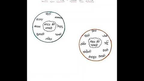 Hindi Assignment (Lecture 2) || Class 5 || Shiva Saxena || Kairali School