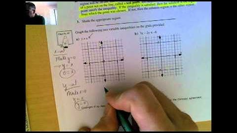 3 Linear Inequalities in 2 variables