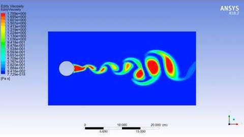 Flow over a Cylinder Transient SST - Eddy Viscosity Animation