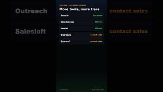 Stop Paying for Outreach Software | 1OAKS