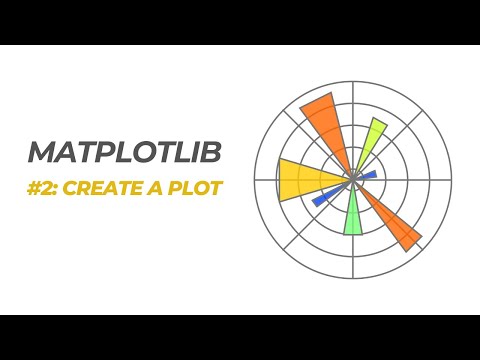 Matplotlib Tutorial #2: Create a Plot