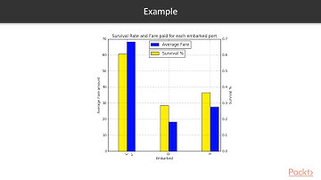 Exploratory Data Analysis with Pandas and Python 3.x: Intro to Multivariate Analysis|packtpub.com