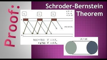 Schroder–Bernstein theorem and its proof