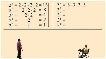 Introduction to Exponents