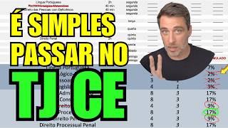 ⚠️ PLANO EMERGENCIAL TJ CE: Menos de 2% farão isso no CONCURSO TJ CE 2026 (e eles VÃO PASSAR!)