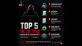 THE CIA TRIAD #ciatriad #cybersecurity #ethicalhacking
