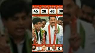 Today Breaking News !  Maharashtra Assembly Election 2024 Opinion Poll | ExitPoll BJP Shiv MODI POLL