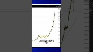 Sideways to EXPLOSION: Gold, Silver & Platinum's Secret Pattern REVEALED! #shorts