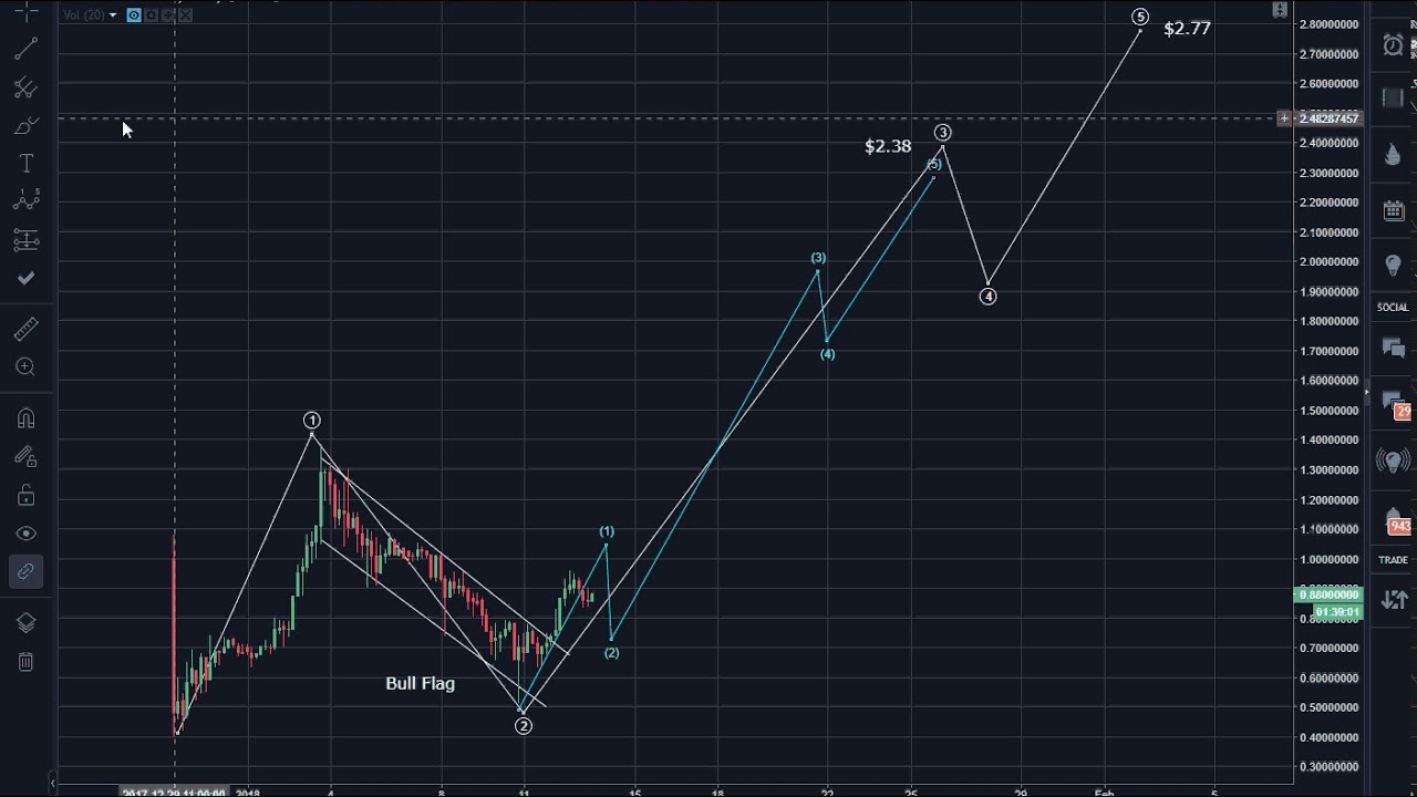 Cardano (ADA) Update - YouTube