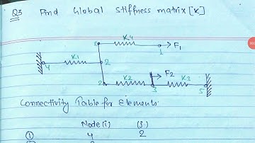 Global Stiffness Matrix for Spring Element Problem, ## Finite Element Method ## Lirock Education