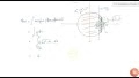 Find the area of the smaller part of the circle `x^2+y^2=a^2` cut off by the line `x=a/(sqrt(2))...