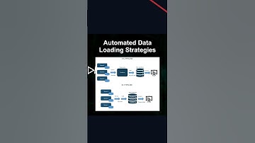 Automated Data Loading Strategies #ai #artificialintelligence #machinelearning #aiagent Automated