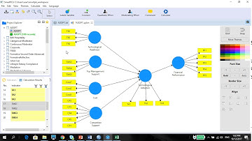 PLS Vid5   Theory of Measurement Model Loading, AVE, CR and Rho A and Running PLS algorithm