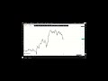 BTCUSD Market Structure Report --Analyst Breakdown upcoming move @CANDLE MYSTERY #trading