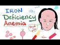 Iron Deficiency Anemia - All you need to know - Causes, Symptoms, Diagnosis, Treatment